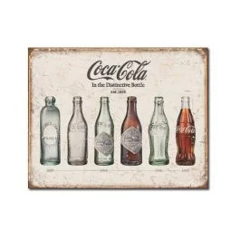 Coke Bottle Evolution Tin Sign